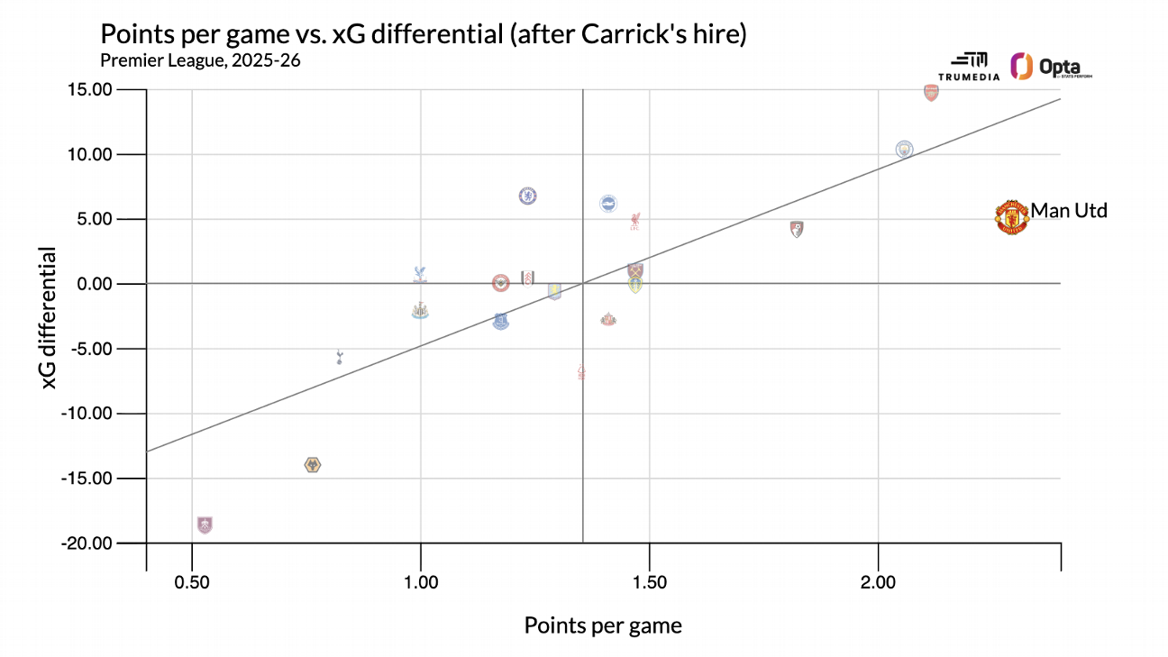 英超2026-27赛季前瞻:阿森纳领跑,曼城利物浦重组